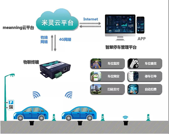 视频中台+停车道闸wx.jpg