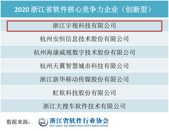 圖 2020年浙江省軟件核心競(jìng)爭(zhēng)力企業(yè)（創(chuàng)新型）公示名單（節(jié)選，排名不分先后）wx.jpg