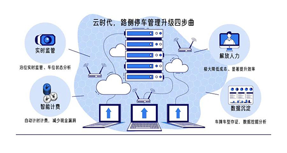 1608713460910681.jpg 智慧上云 管控無憂w.jpg
