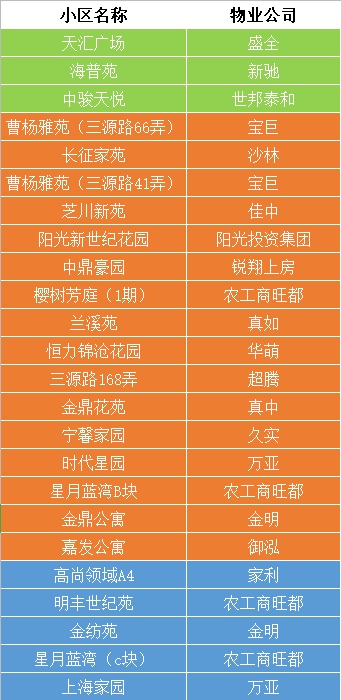 2020年物業(yè)企業(yè)考核結(jié)果.jpg