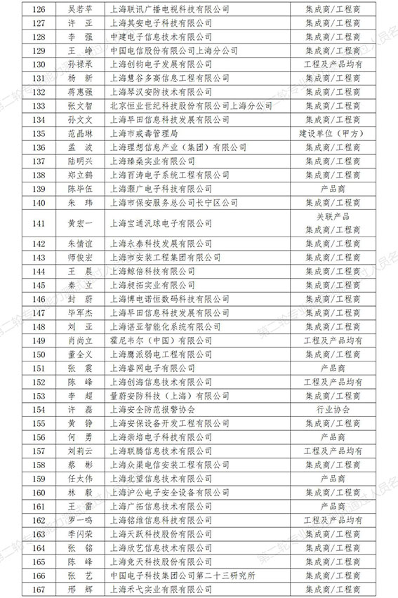 0  第二轮专业能力测试通过人员名单（257人）_4w.jpg